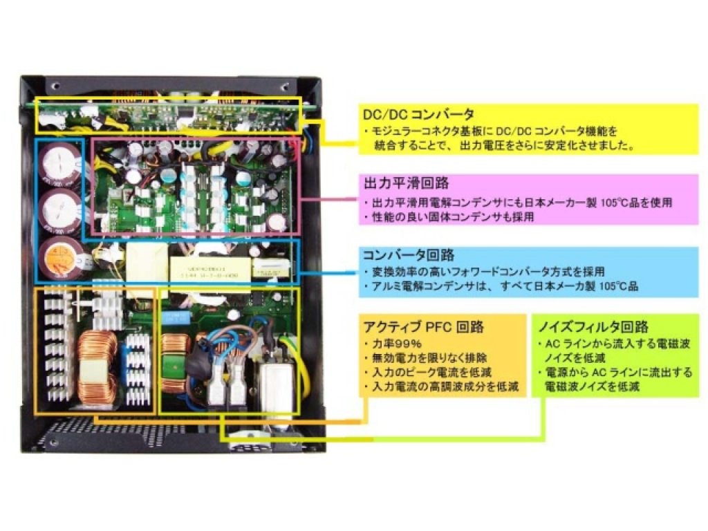 Seasonic Seasonic SS-1050XM XseriesXM ATX 1050W - 製品詳細
