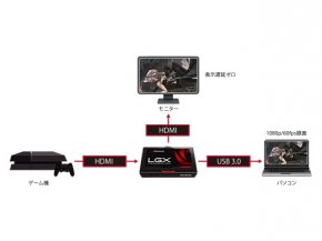 AVerMedia GC550 ゲーム録画・ライブ配信キャプチャーデバイス - 製品 
