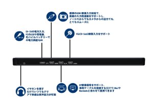 GeChic On-Lap 1101P 11.6インチ 1080/24p入力対応 フルHD IPS 液晶 