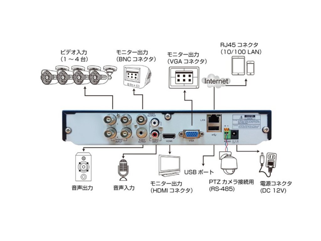 KGUARD EL422-1CS Easy Link Pro 防犯用カメラ1台、レコーダーセット