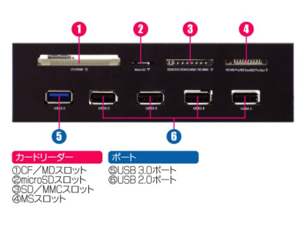 AINEX PF-104CR3 B級品 5インチベイ マルチフロントI/Oパネル - 製品