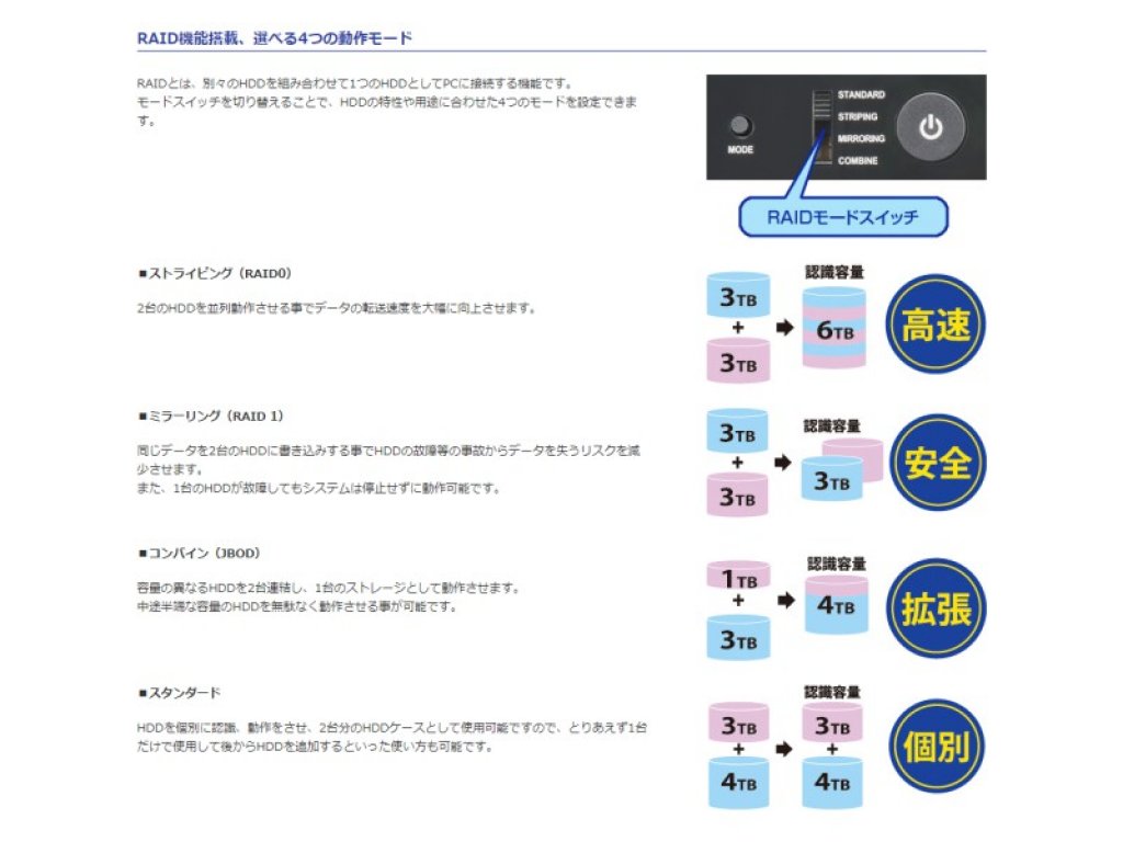 CENTURY 裸族の二世帯住宅リフォーム - 製品詳細 | パソコンSHOPアーク
