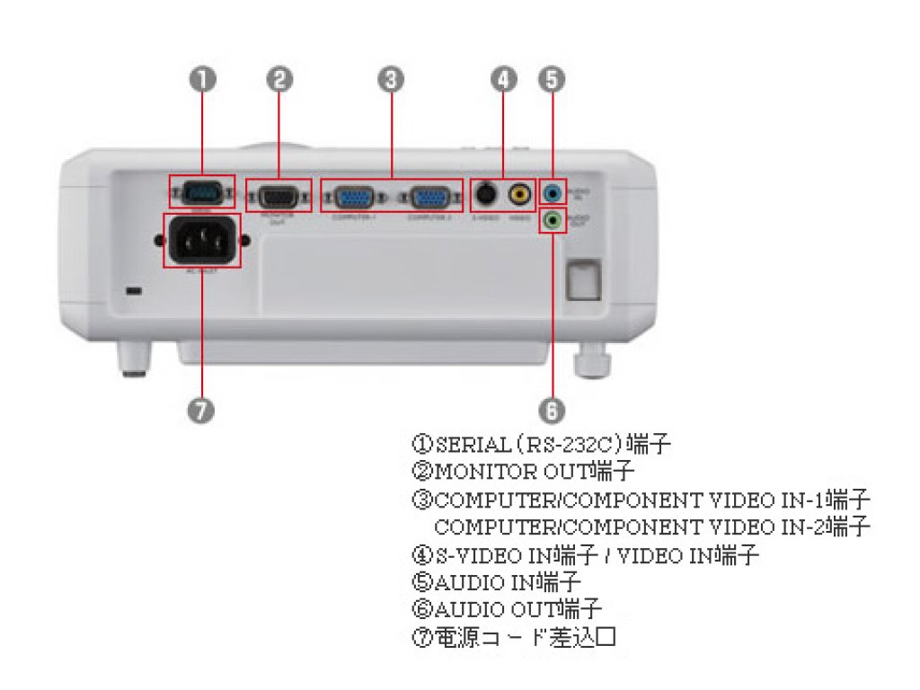 プロジェクターMITSUBISHI LVP-EX200 HDMI変換ケーブル付き MITSUBISHI LVP-EX200 データプロジェクター 中小会議室・SOHO・教室用