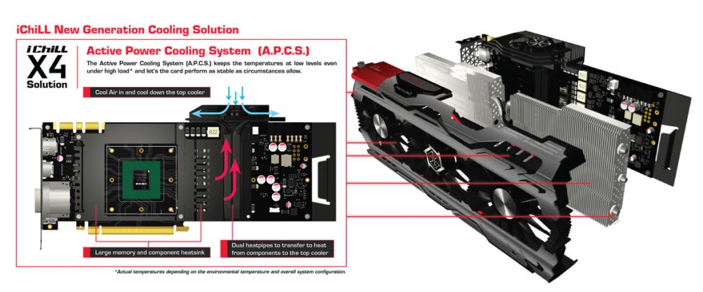 ファン4つ搭載モデルもラインナップ、inno3DからiChill Edition