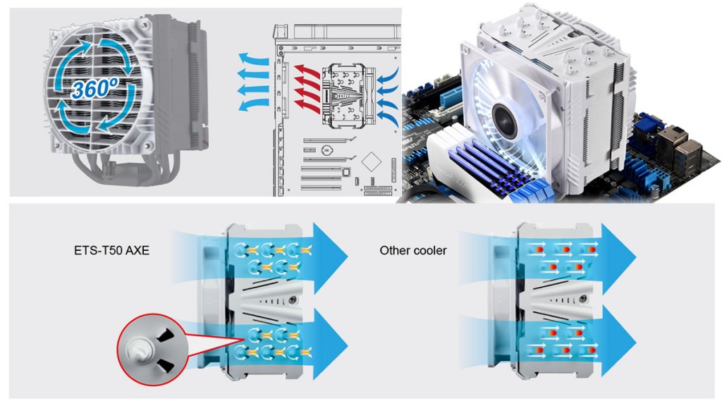 ENERMAXからLEDファンを搭載する全身白色のCPUクーラー「ETS