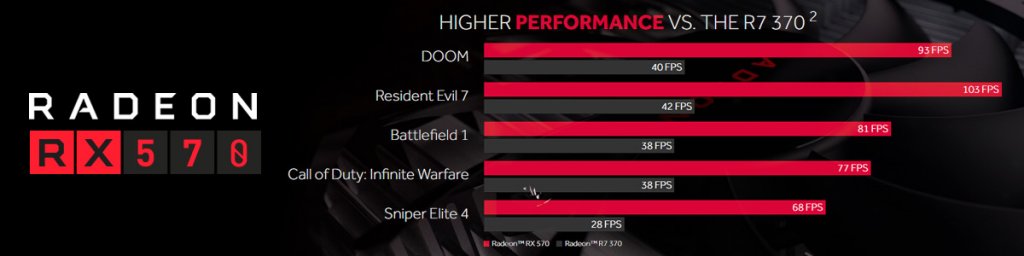 第2世代Polarisアーキテクチャ採用Radeon「RX 580」と「RX 570