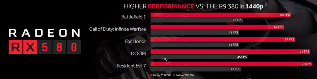 第2世代Polarisアーキテクチャ採用Radeon「RX 580」と「RX 570」GPU