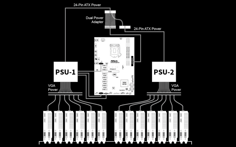 ASRock、仮想通貨採掘に特化したLGA1151対応ATXマザーボード ASRock、仮想通貨採掘に特化したLGA1151対応ATXマザーボード