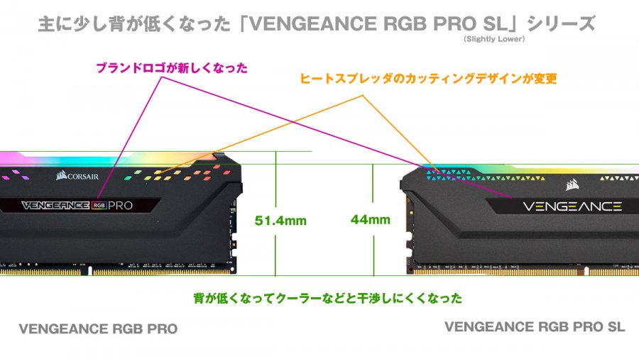 ややロープロファイル化、高さ44mm設計のRGBライトバー実装