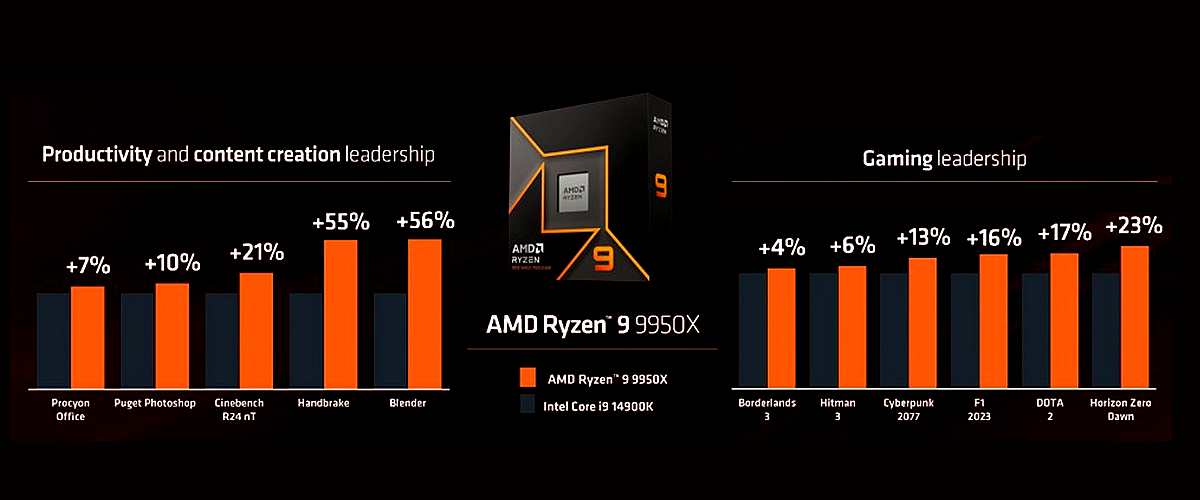 12コアと16コアが遅れて登場、AMD Ryzen 9000シリーズ上位モデル 12コアと16コアが遅れて登場、AMD Ryzen 9000シリーズ上位モデル
