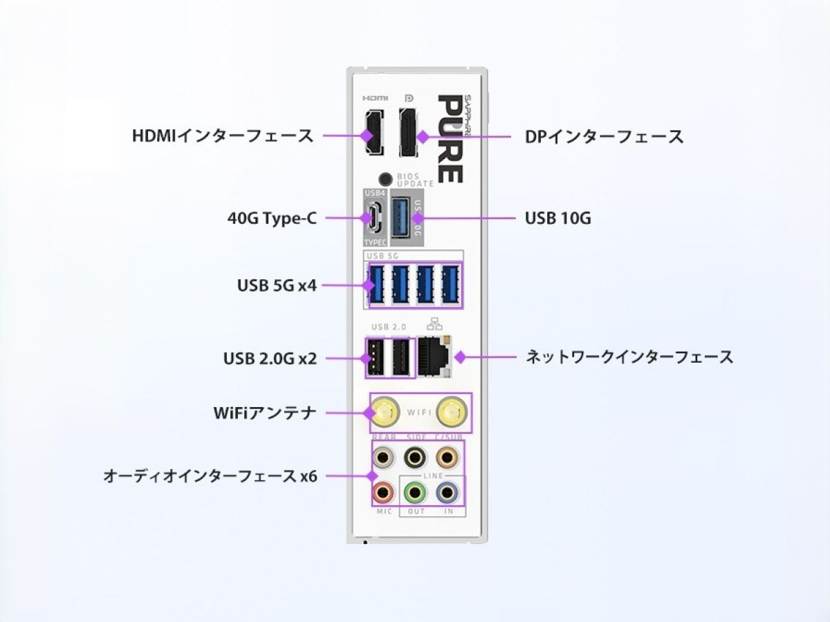 SAPPHIREから、X870チップセット搭載のホワイトなATXマザーボード
