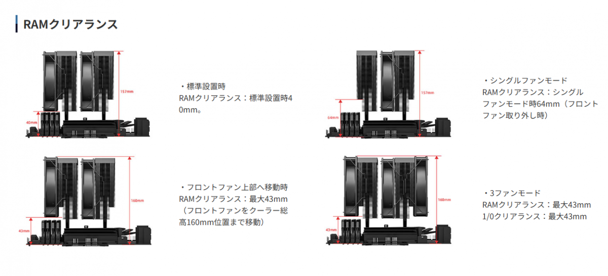 コンパクトなのにツインタワー級の冷却能力を誇る「FROZN A620 SLK