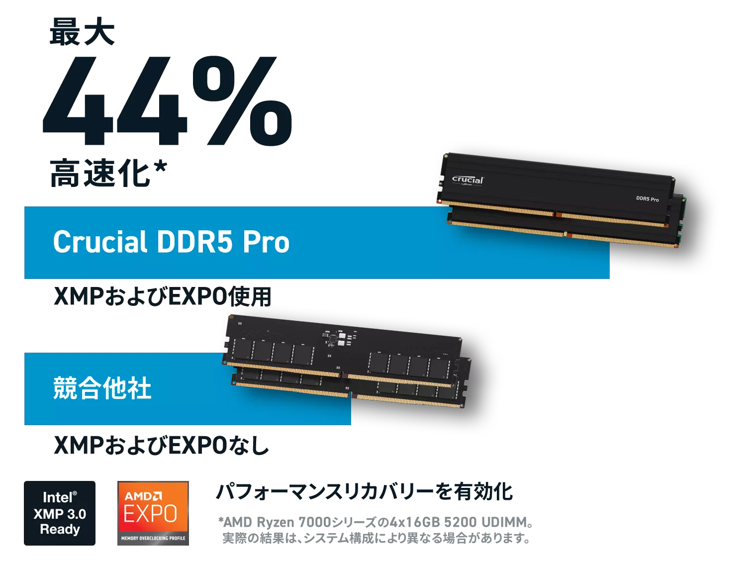 CP2K32G56C46U5のサムネイル(7)