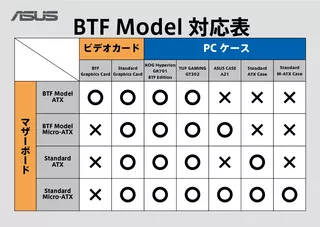 TUF GAMING B760M-BTF WIFIのサムネイル(11)