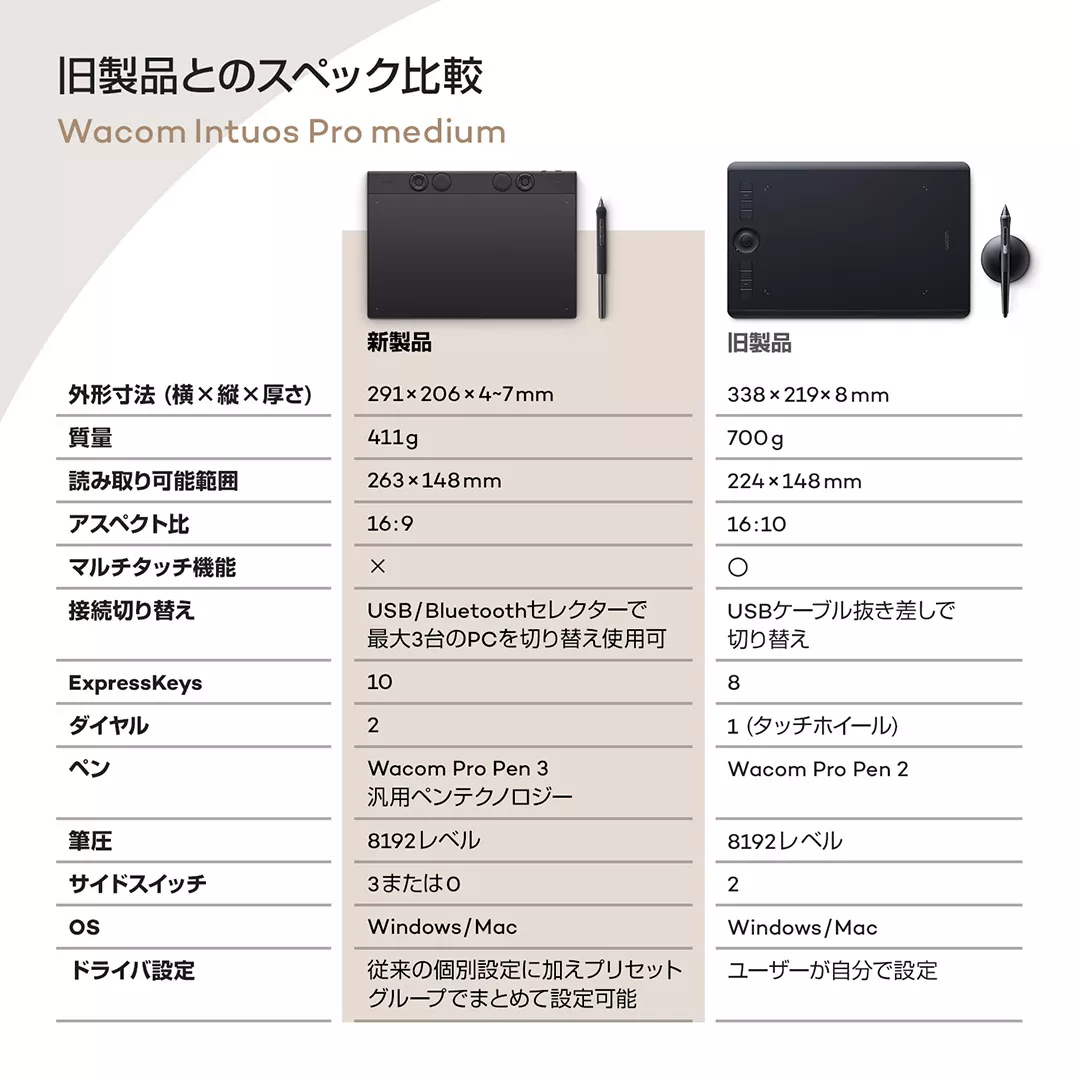 【訳アリ品】Intuos Pro medium PTK670K0C 本体キズ無し Wacom Wacom Intuos Pro medium (PTK670K0C) Wacom Intuos Pro