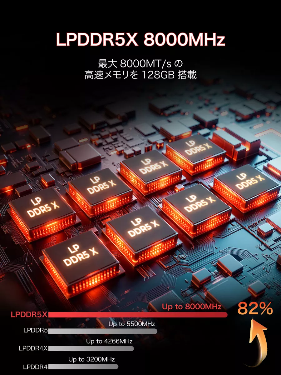 GMKtec EVO-X2-128/2T-W11Pro(AI395) Windows 11 Pro 64bit プリ