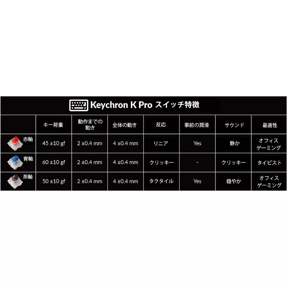 Keychron Keychron V3(ノブバージョン) QMK カスタム