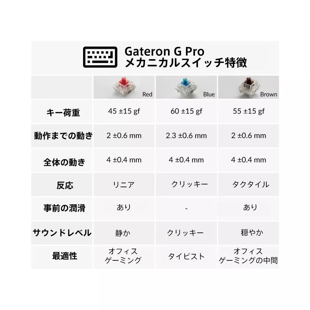 Keychron Keychron K10 ワイヤレス・メカニカルキーボード RGB - JIS