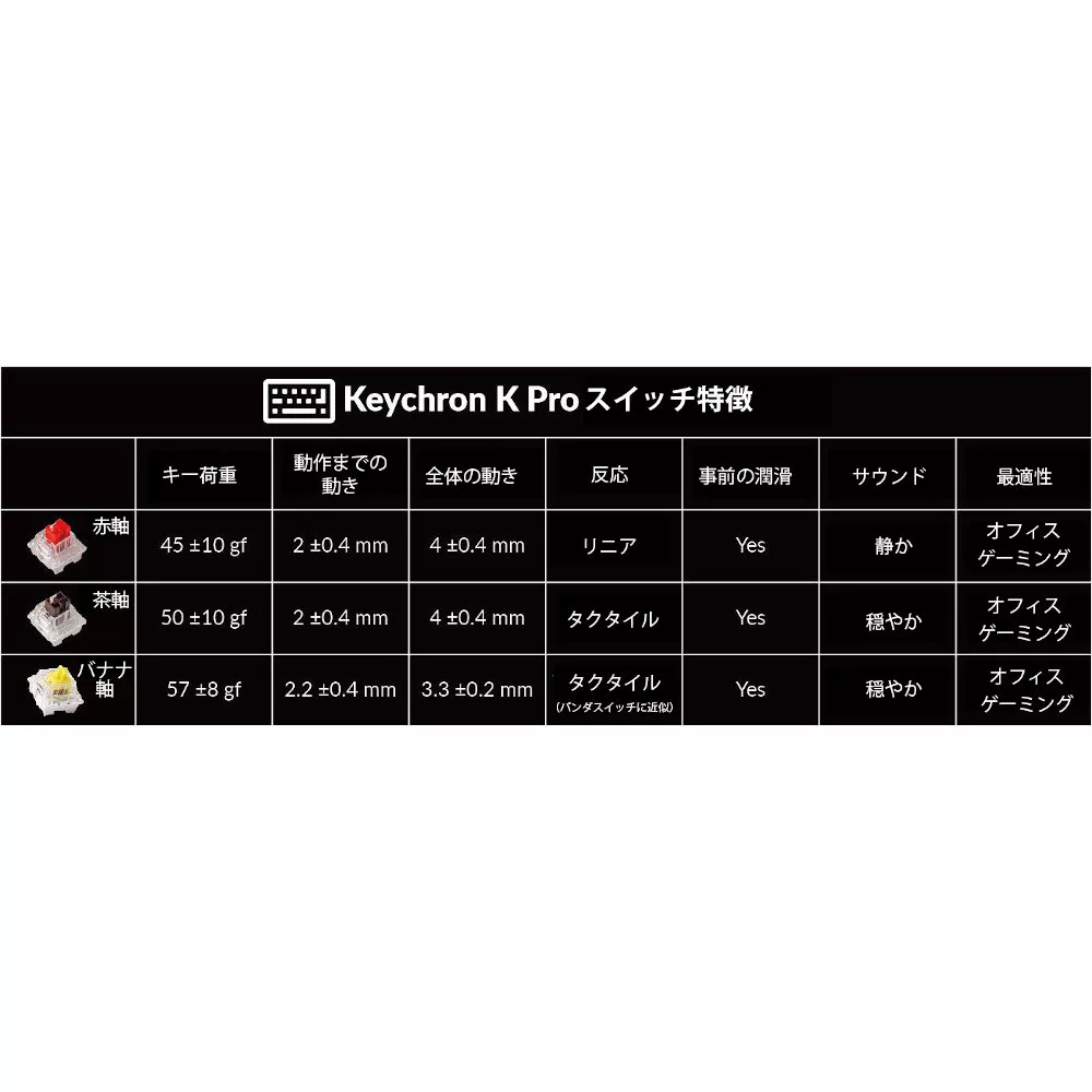 Keychron Q1 Pro QMK/VIA ワイヤレス カスタム・メカニカル Keychron Q1 Pro QMK/VIA ワイヤレス カスタム・メカニカル