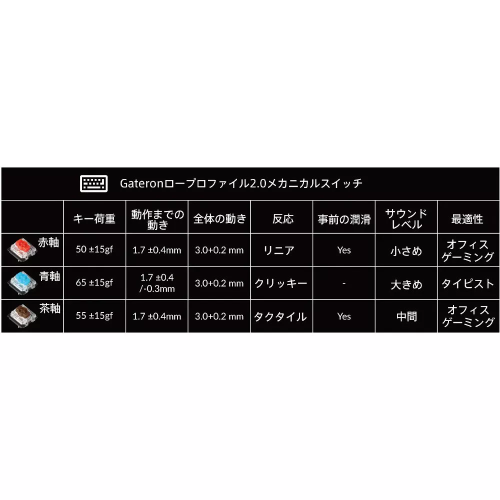 Keychron K3 Max QMK/VIA ワイヤレス カスタム・メカニカルキーボード