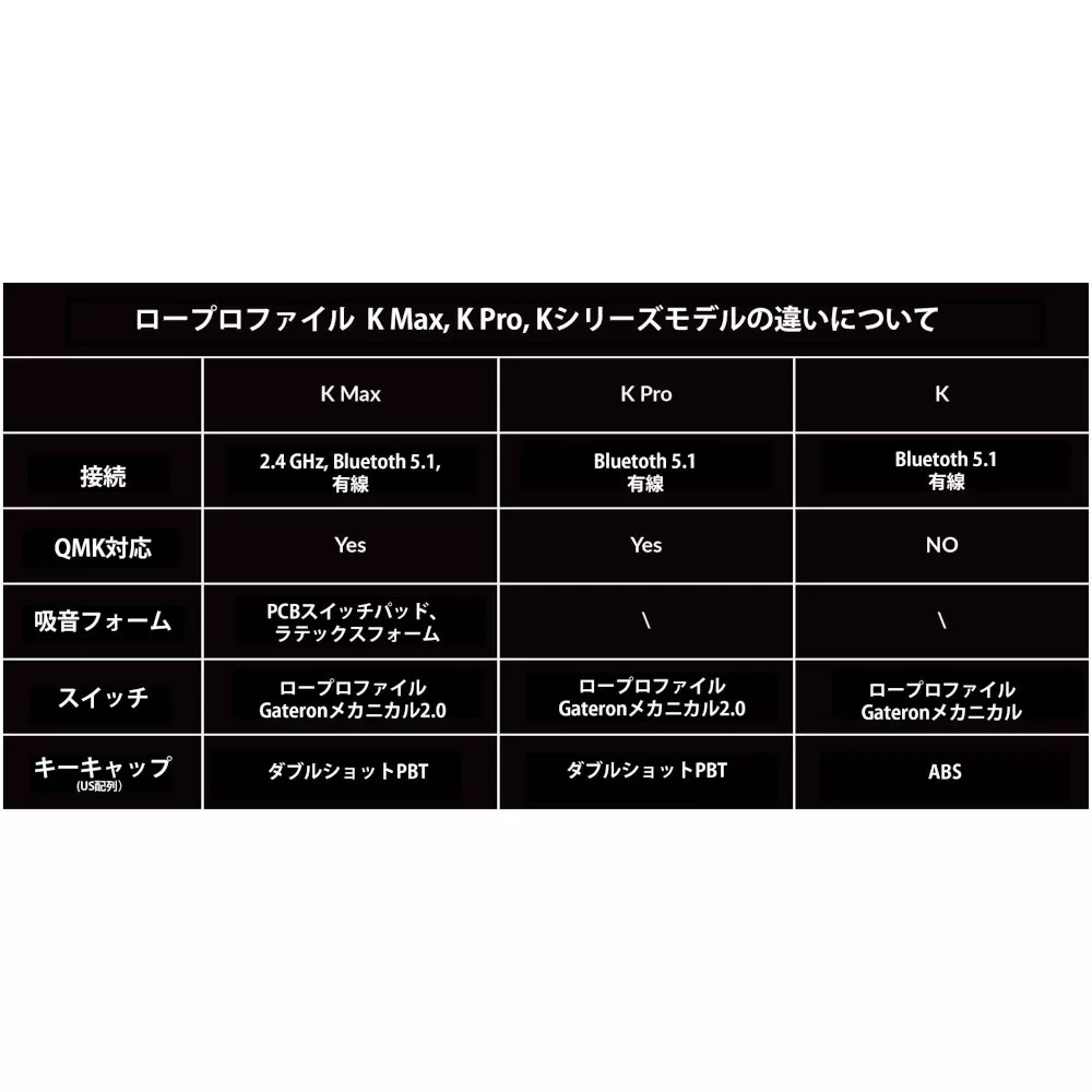 Keychron K3 Max QMK/VIA ワイヤレス カスタム・メカニカルキーボード