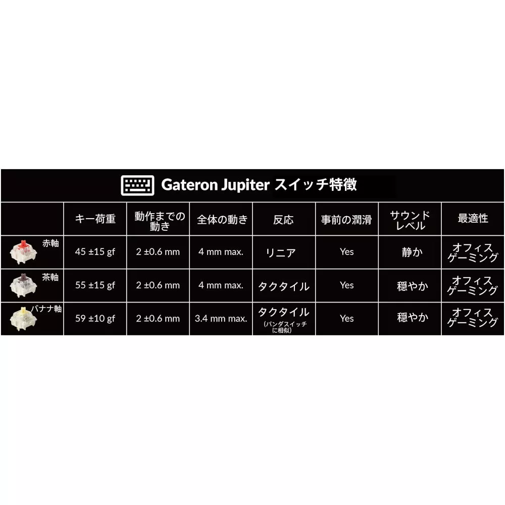 Keychron Keychron Q0 Max QMK ワイヤレスカスタム・テンキー