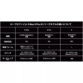 K5 Max QMK/VIA ワイヤレス カスタム・メカニカルキーボード - White LED - US配列(テンキー付 / フルサイズ) / Gateronロープロファイル2.0メカニカルスイッチ茶軸のサムネイル(13)