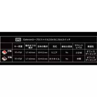 K5 Max QMK/VIA ワイヤレス カスタム・メカニカルキーボード - White LED - US配列(テンキー付 / フルサイズ) / Gateronロープロファイル2.0メカニカルスイッチ茶軸のサムネイル(8)