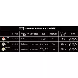 Q1 Max QMK/VIA ワイヤレス カスタム・メカニカルキーボード - RGB - JIS配列(テンキーレス)- カーボンブラック / Gateron Jupiter スイッチ(ホットスワップ)バナナ軸のサムネイル(5)