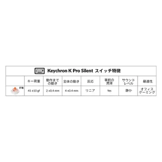 Keychron Q0 Max QMK ワイヤレスカスタム・テンキー - 組み立て済み / カーボンブラック / 静音 スイッチ(ホットスワップ)赤軸のサムネイル(6)
