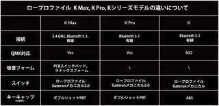 K15 Max(Aliceレイアウト) QMK ワイヤレス カスタム・メカニカルキーボード - WHITE LED - JIS配列  / ロープロファイルGateronメカニカルスイッチ赤軸のサムネイル(9)