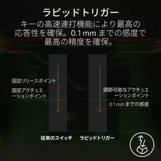 Huntsman V3 Pro Mini JP (White Edition)のサムネイル(4)
