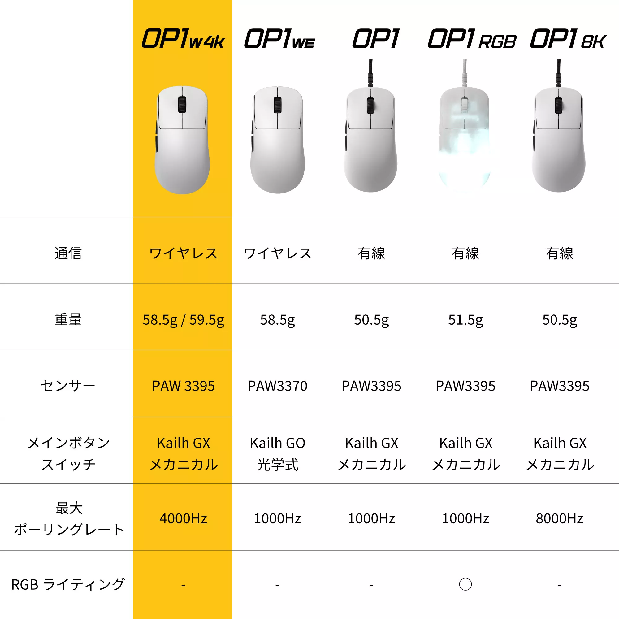 UR4枚セット ピカチュウ ニャース エンペルト ゴルーグ BW 1ed