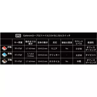 K3 Max QMK/VIA ワイヤレス カスタム・メカニカルキーボード - RGB - JIS配列(テンキーレス)- Gateronロープロファイル2.0スイッチ(ホットスワップ)赤軸 / PBTダブルショットキーキャップのサムネイル(8)