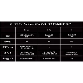 K3 Max QMK/VIA ワイヤレス カスタム・メカニカルキーボード - RGB - JIS配列(テンキーレス)- Gateronロープロファイル2.0スイッチ(ホットスワップ)赤軸 / PBTダブルショットキーキャップのサムネイル(9)
