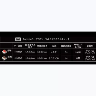 K13 Max QMK/VIA ワイヤレス カスタム・メカニカルKB - RGB - JIS配列(テンキー付 / 80%) / Gateronロープロファイル2.0メカニカルスイッチ(ホットスワップ) / PBTダブルショットキーキャップ赤軸のサムネイル(8)