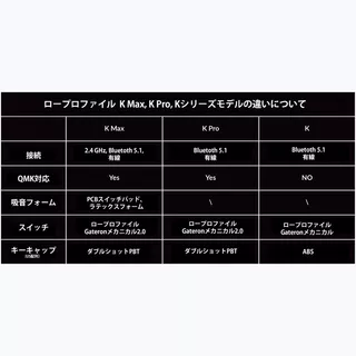 K13 Max QMK/VIA ワイヤレス カスタム・メカニカルKB - RGB - JIS配列(テンキー付 / 80%) / Gateronロープロファイル2.0メカニカルスイッチ(ホットスワップ) / PBTダブルショットキーキャップ赤軸のサムネイル(9)