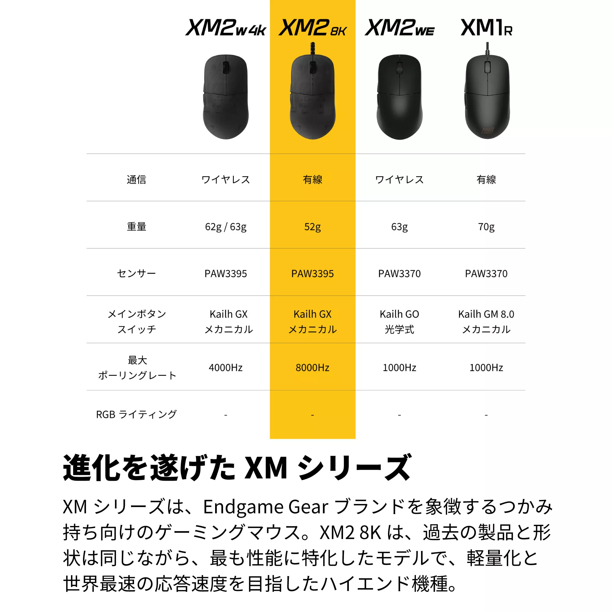 ENDGAME GEAR XM2 8K ダークフロスト XM2 8K - 製品詳細 | パソコン