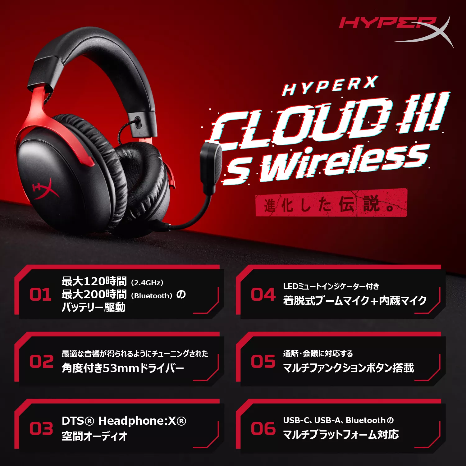 【新品・未使用】HYPERX CLOUD Ⅲ WIRELESS ③ Amazon.com: HyperX Cloud III Wireless – Gaming Headset for
