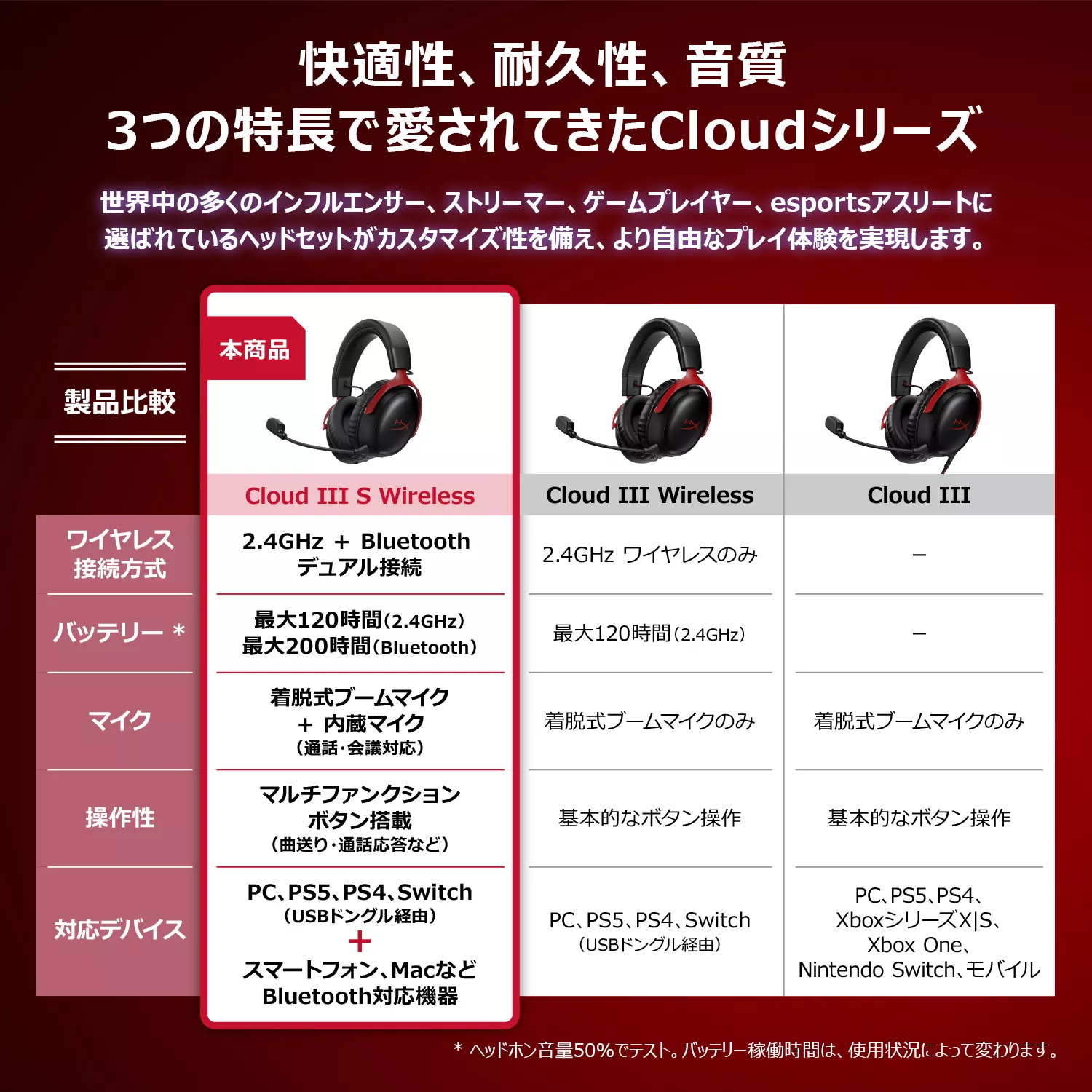 【新品・未使用】HYPERX CLOUD Ⅲ WIRELESS ② HyperX Cloud III Wireless - Gaming Headset – HyperX US