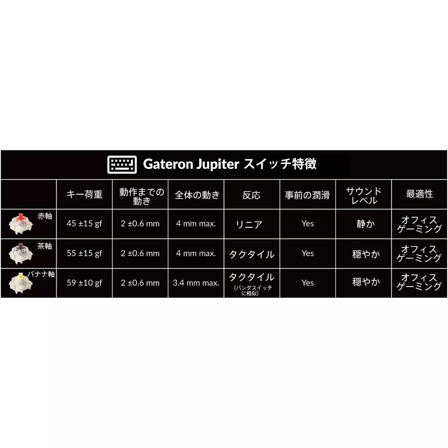 V3 MAX QMK ワイヤレスカスタム・メカニカルキーボード - RGB - JIS配列(テンキーレス)- レトロカラー / Gateron Jupiter スイッチ(ホットスワップ)茶軸のサムネイル(9)