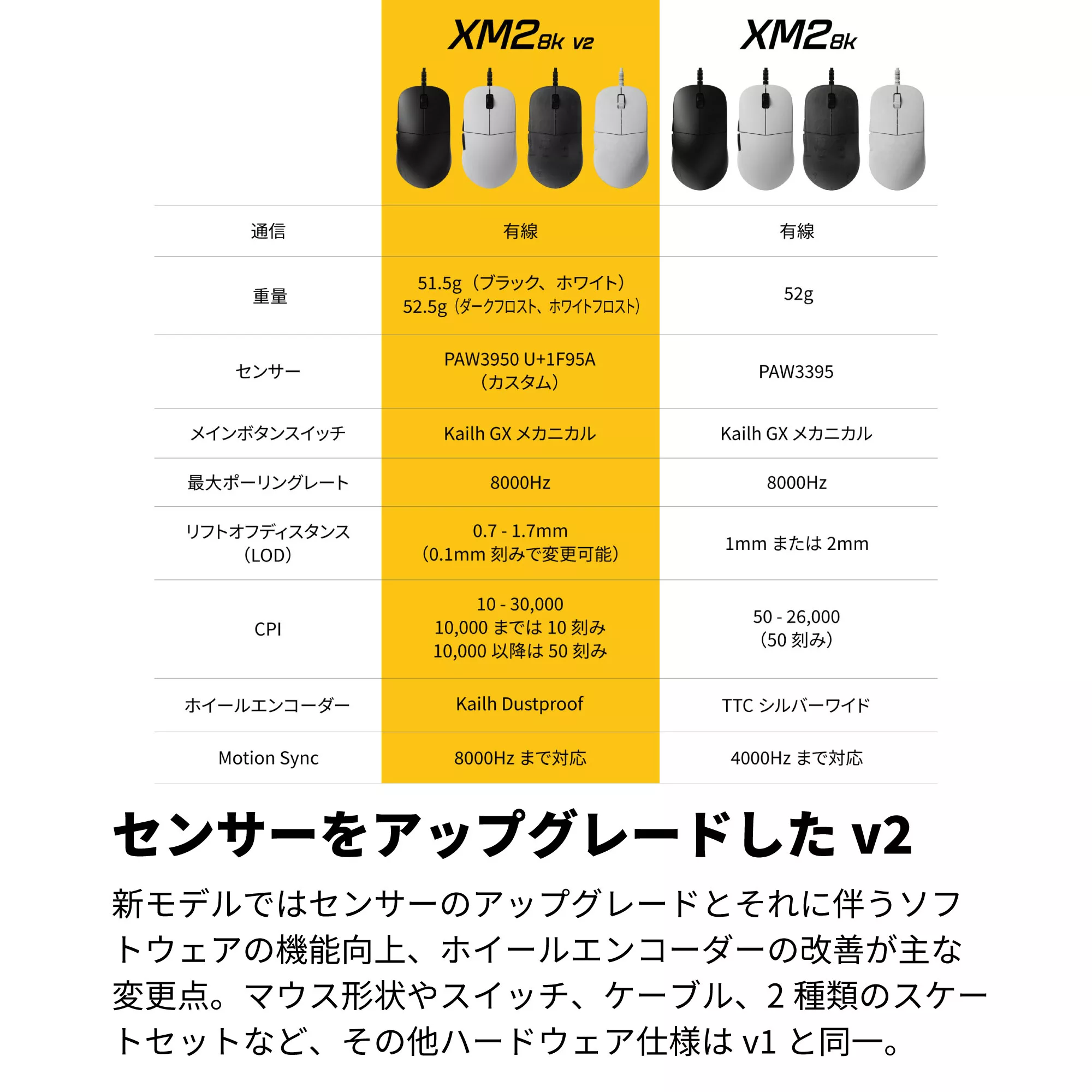 ENDGAME GEAR XM2 8K V2 Gaming Mouse BLACK XM2 8K - 製品詳細