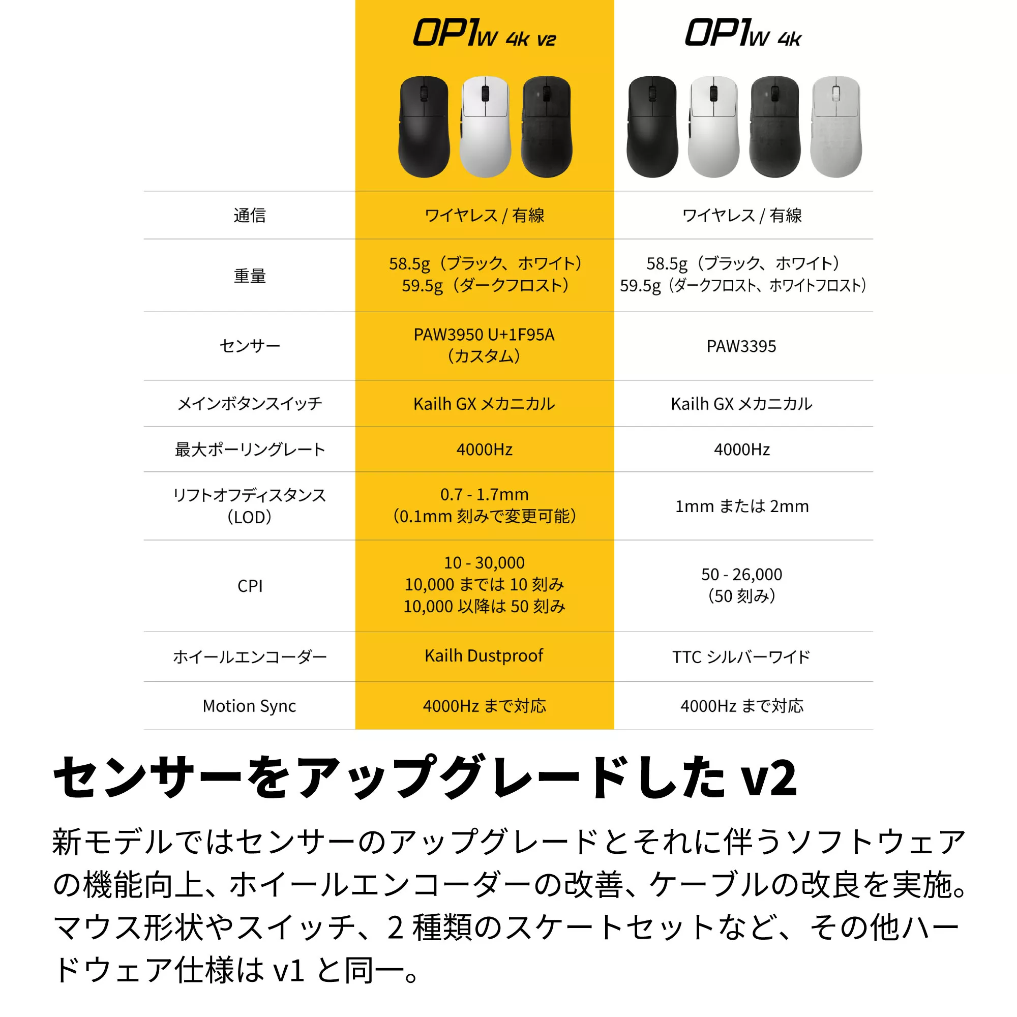ENDGAME GEAR OP1w 4K V2 Gaming Mouse DARK FROST OP1w 4K - 製品詳細 