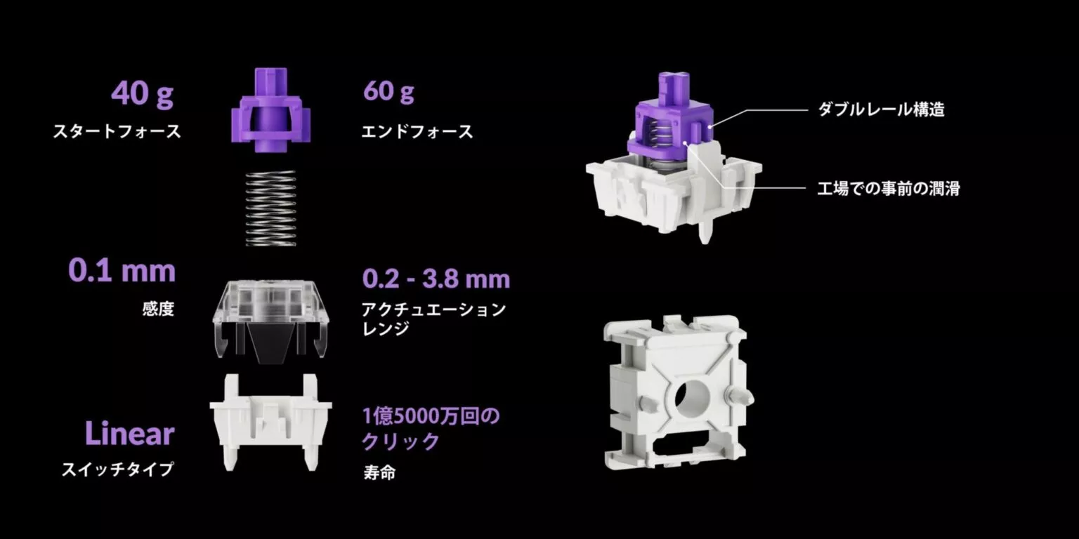 Keychron Keychron K2 HE ワイヤレス・カスタムキーボード・オール 