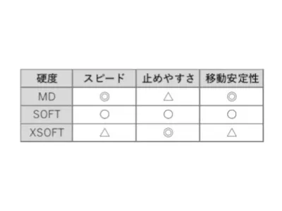 飛燕 FX MID ブラック Lのサムネイル(3)