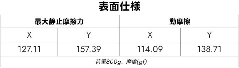 PureTrak PureTrak P-51 Mustang gaming mousepads Black P-51 Mustang 製品詳細  パソコンSHOPアーク（ark）