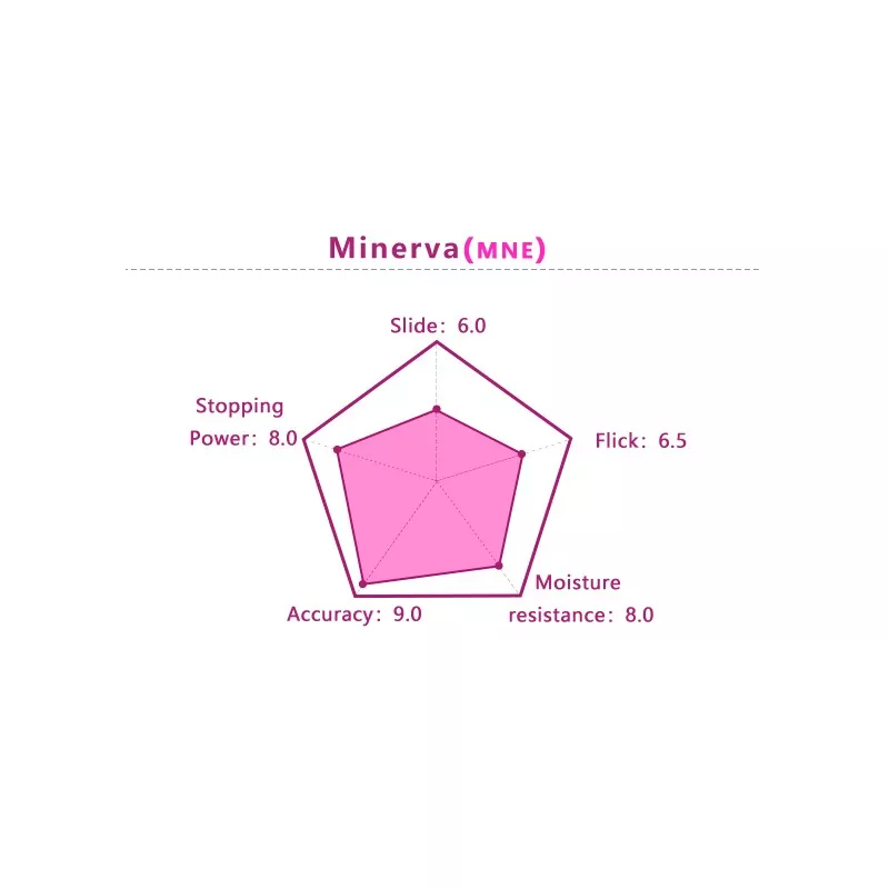 X-raypad Minerva DNA Gold/Pink 2枚セット X-raypad X-raypad Minerva DNA Gold Black Minerva - 製品詳細