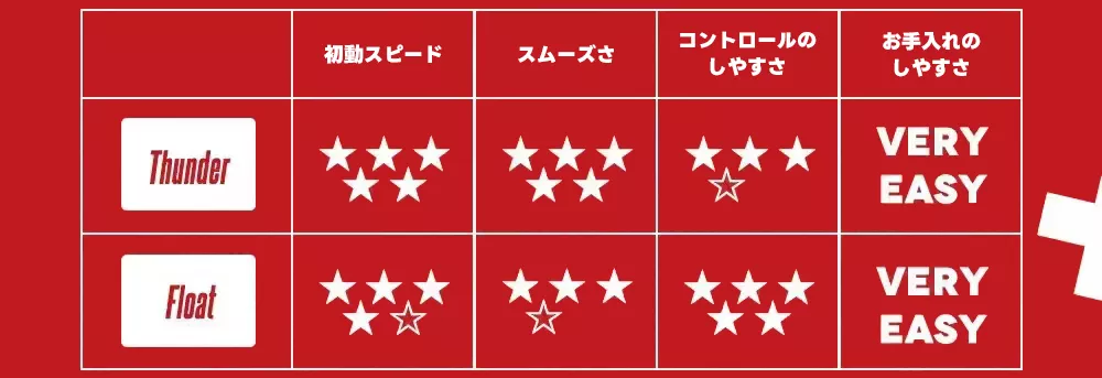 Dream Gamer Float Glass Mousepad AIMSTORMER Red 50 x 40 Float