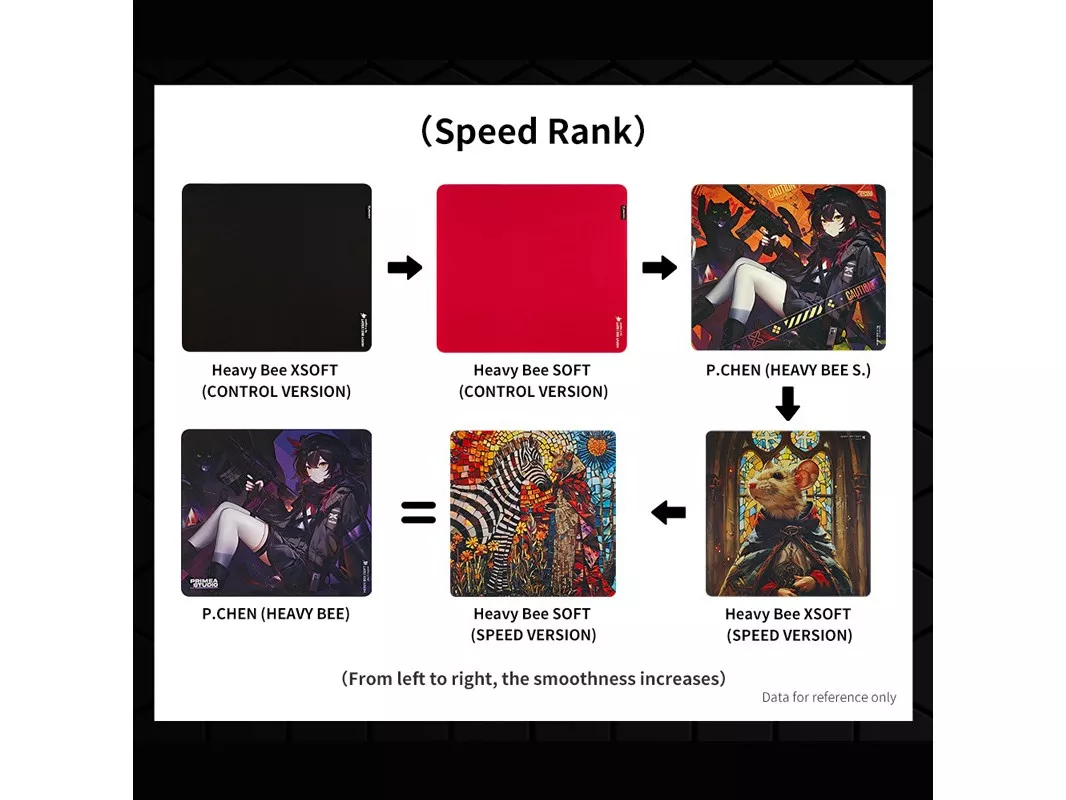 X-raypad Unique Heavy Bee eSports Mousepad Red (CONTROL VERSION)  SOFT/XLSサイズのサムネイル(6)