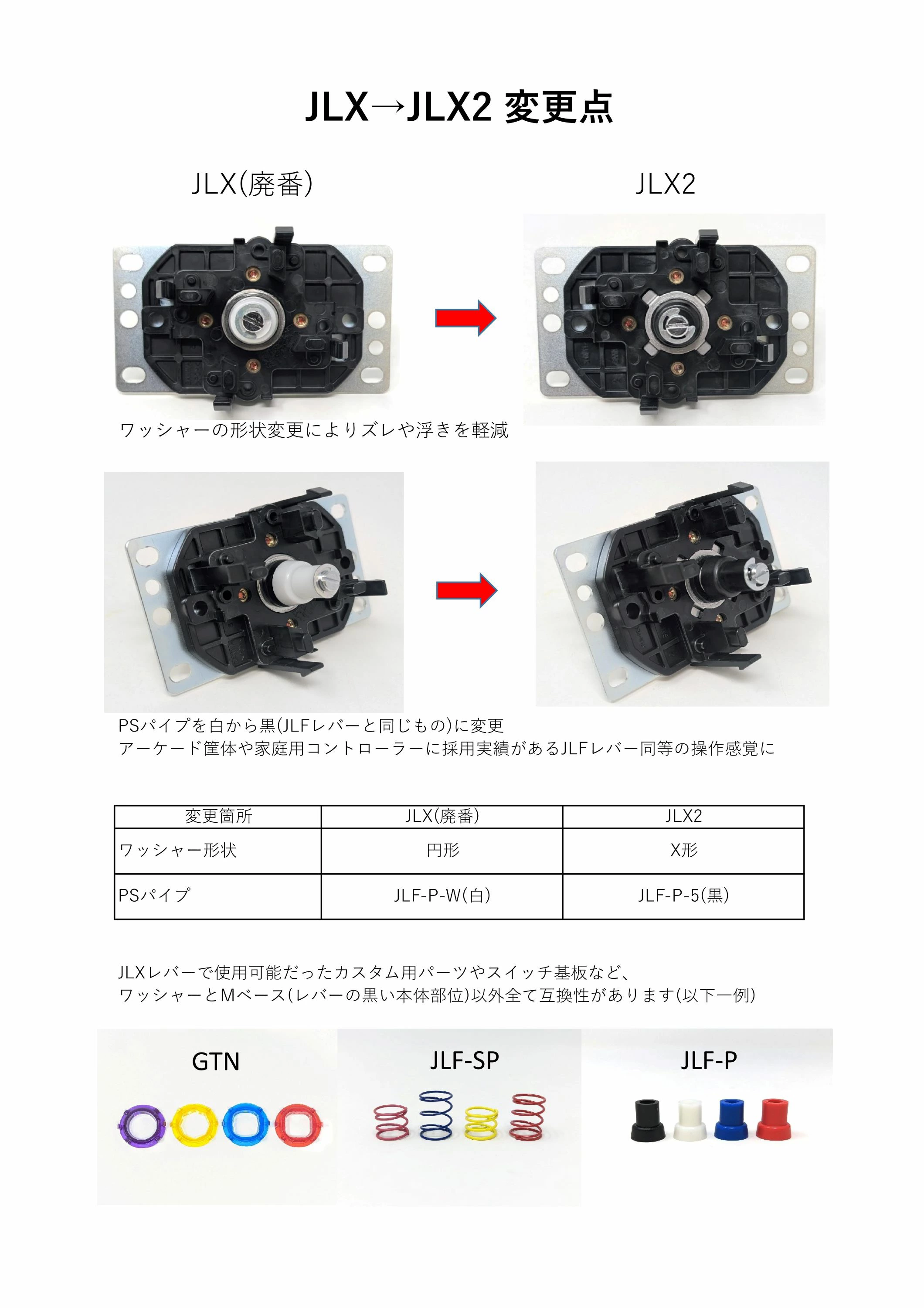 三和電子 【着脱式】基板タイプジョイスティックレバー 平鉄板